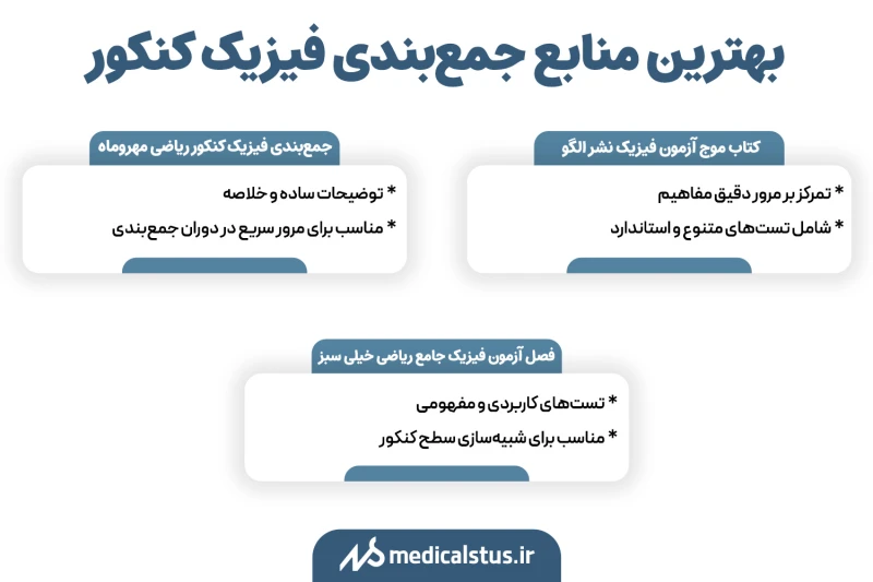 بهترین منابع جمع بندی فیزیک کنکور