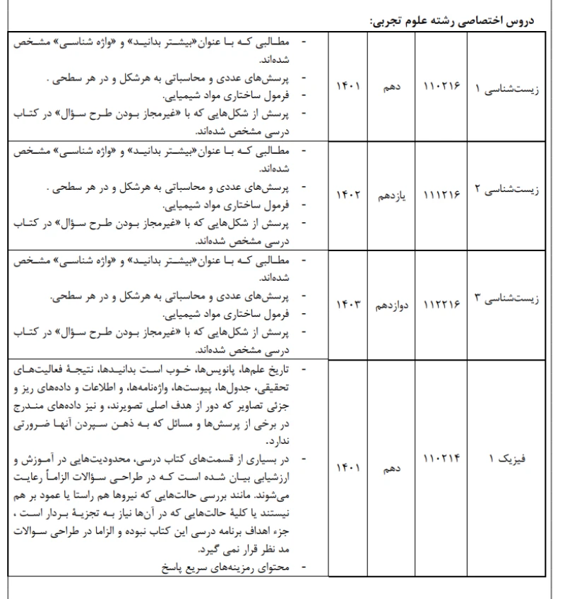 حذفیات امتحان نهایی تجربی دوازدهم، یازدهم و دهم 1