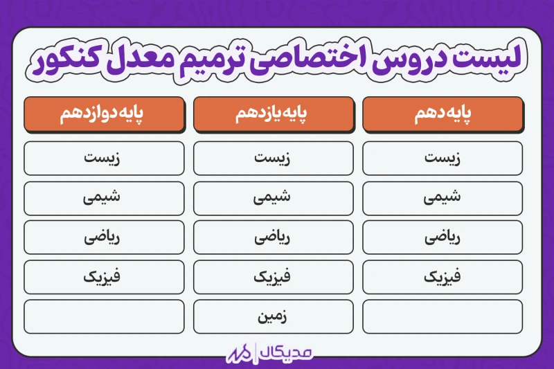 دروس اختصاصی