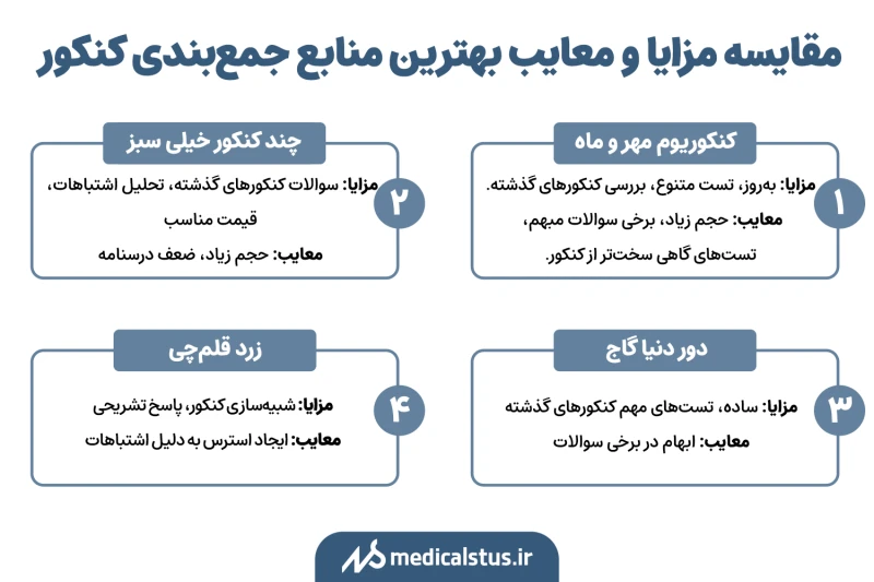 مزایا و معایب بهترین منابع جمع بندی کنکور