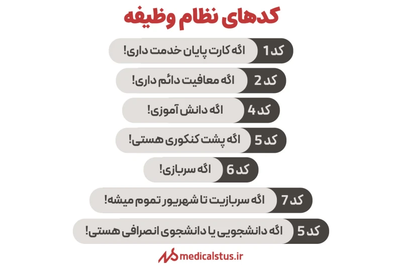 انواع کدهای نظام وظیفه کنکور
