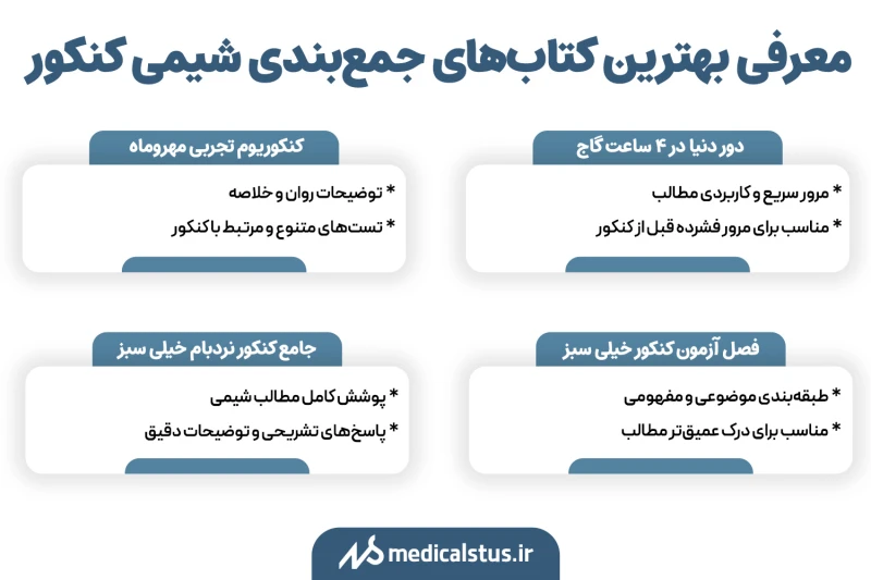 بهترین منابع جمع بندی شیمی کنکور