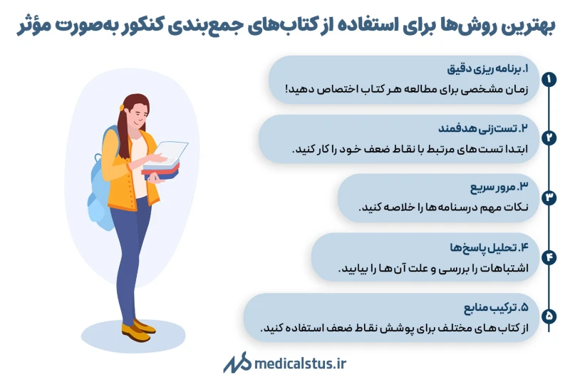 روش استفاده از منابع جمع بندی
