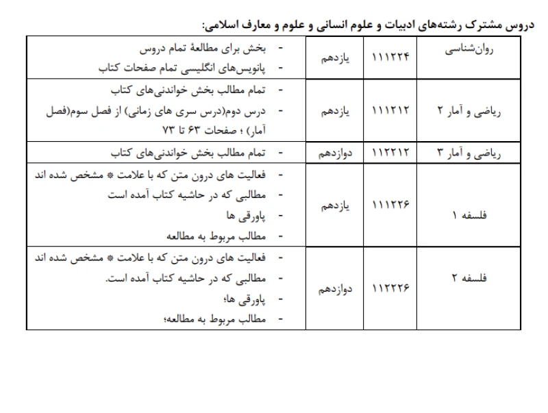حذفیات امتحان نهایی رشته انسانی دوازدهم، یازدهم و دهم 2