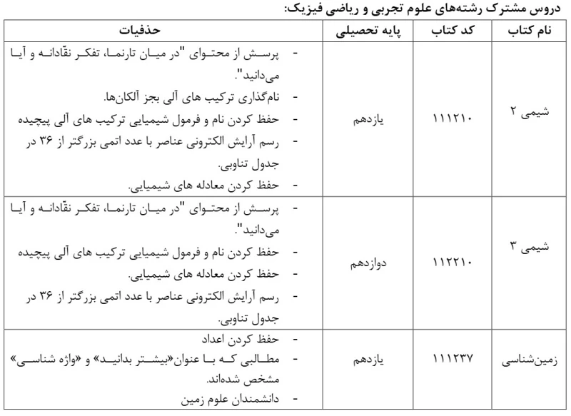 حذفیات دروس مشترک امتحان نهایی تجربی و ریاضی