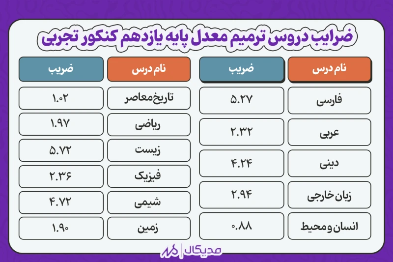 ضرایب عمومی
