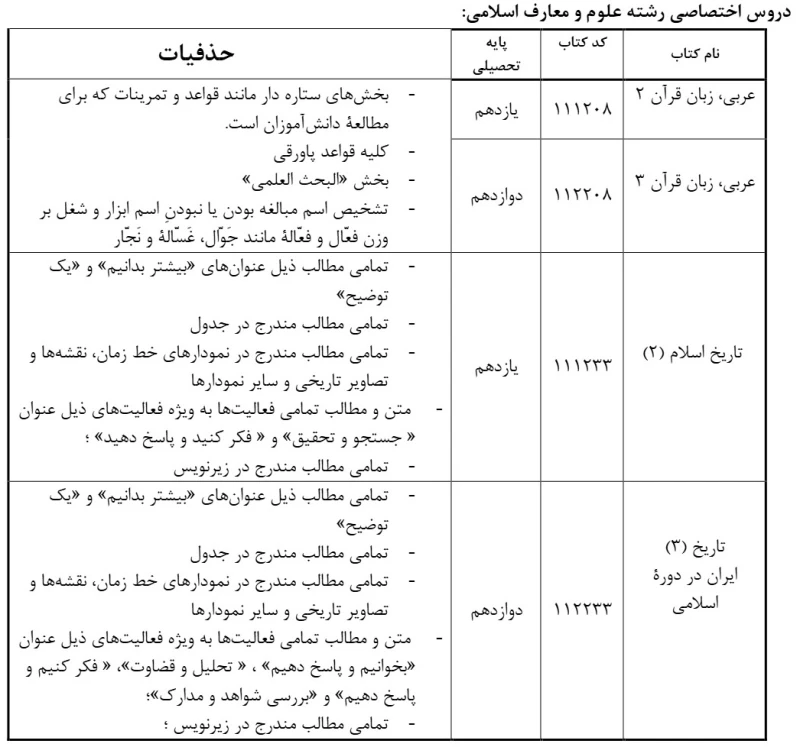 حذفیات امتحان نهایی علوم و معارف اسلامی دوازدهم، یازدهم و دهم