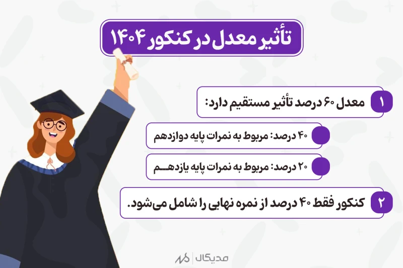 ۱. تأثیر معدل در کنکور ۱۴۰۴