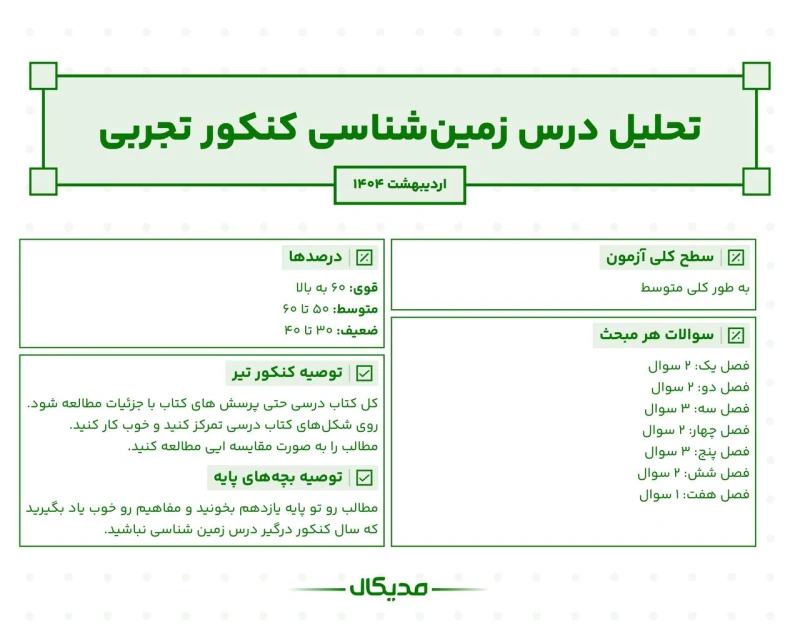 تحلیل سوالات زمین شناسی کنکور تجربی اردیبهشت 1403