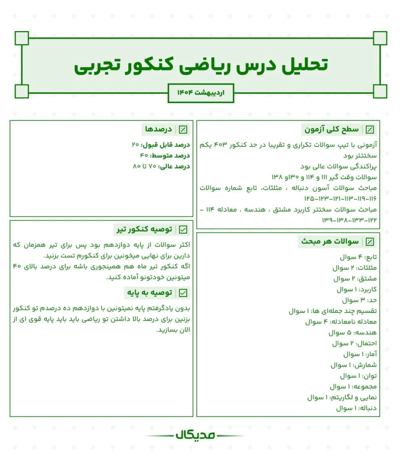 تحلیل سوالات ریاضی کنکور تجربی اردیبهشت 1403