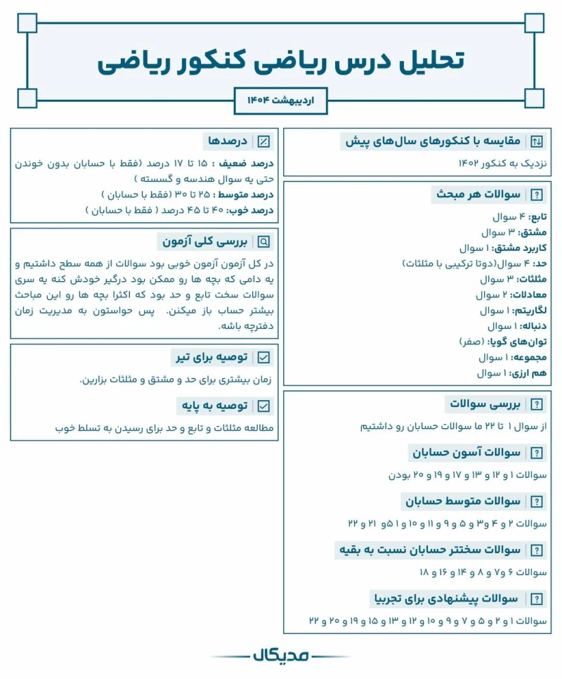 تحلیل سوالات ریاضیات کنکور ریاضی اردیبهشت 1404