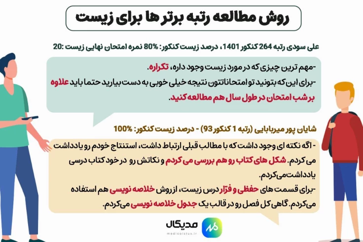 روش مطالعه زیست رتبه برترهای کنکور ۲