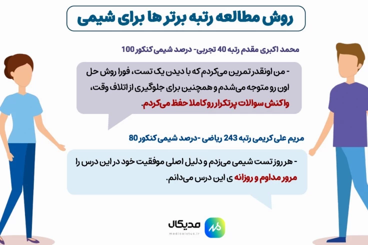 روش مطالعه رتبه‌های برتر شیمی