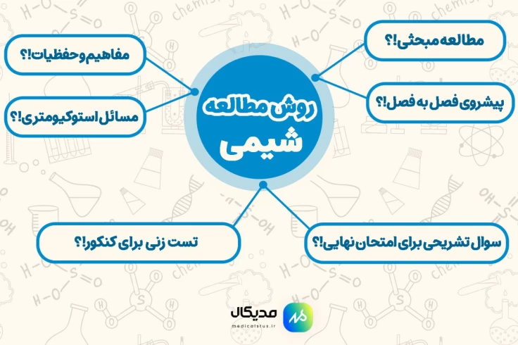 روش مطالعه شیمی کنکور و امتحانات