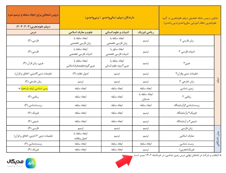ترمیم نمره زمین شناسی