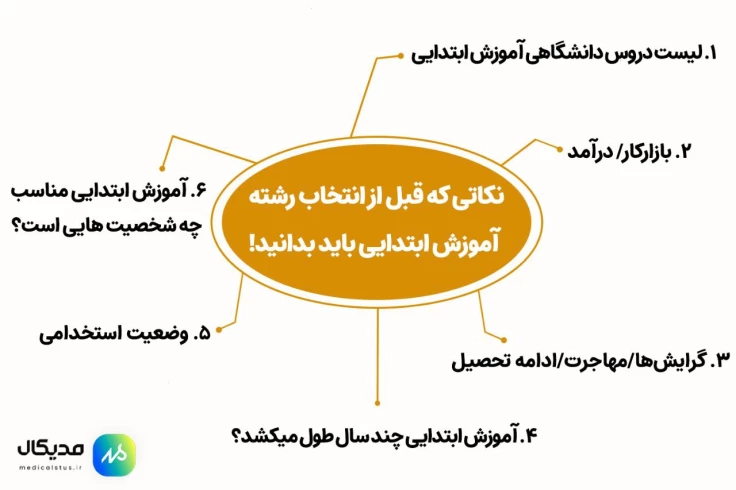انتخاب رشته آموزش ابتدایی