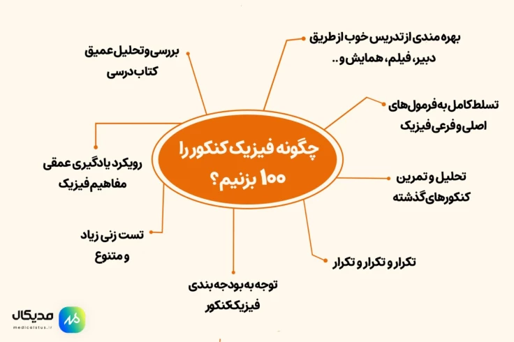 چگونه فیزیک ۱۰۰ بزنیم؟