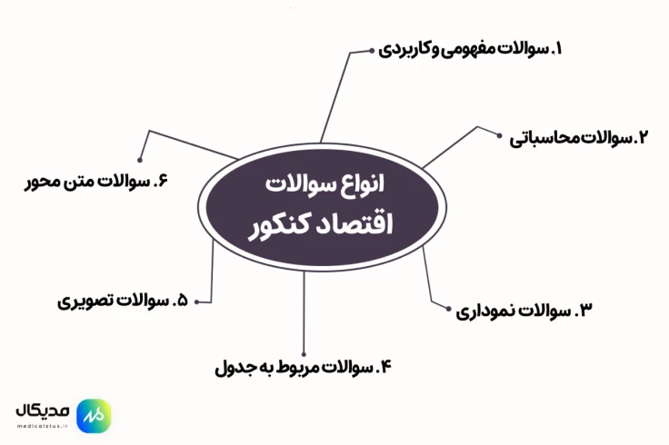 روش مطالعه انواع سوالات اقتصاد