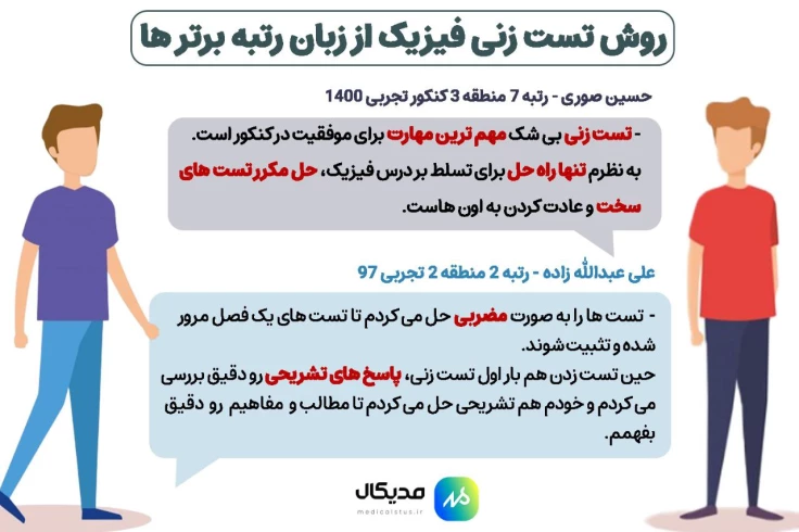 نحوه تست زنی رتبه برترها برای فیزیک