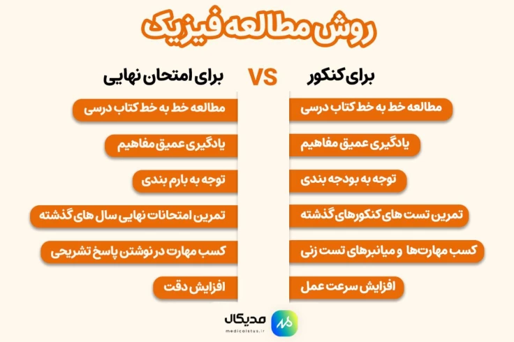 روش مطالعه امتحان نهایی و کنکور