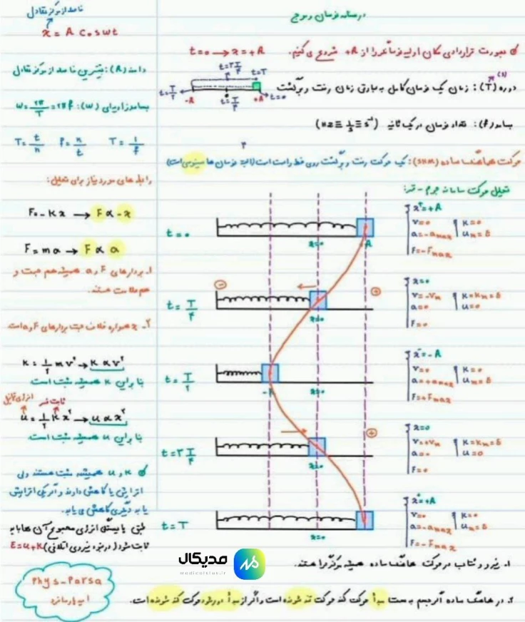 نمونه خلاصه نویسی فیزیک کنکور