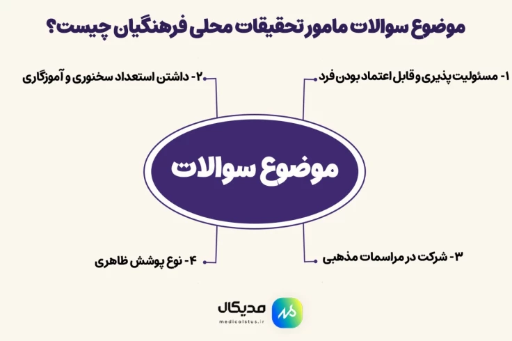 سوالات تحقیقات دانشگاه فرهنگیان