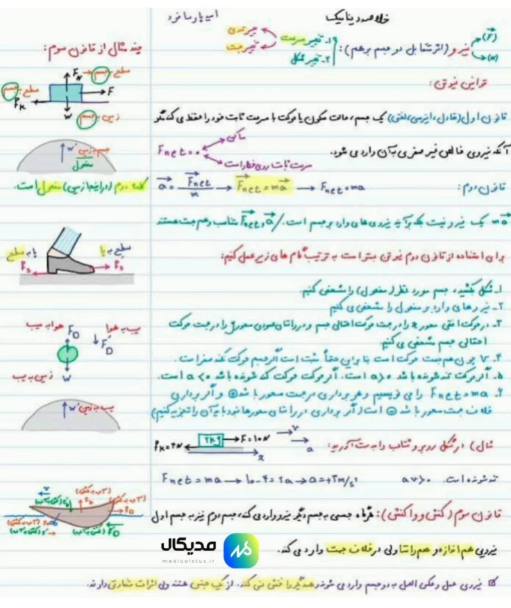 نمونه خلاصه‌نویسی فیزیک