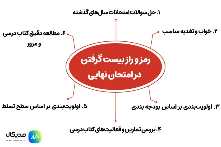 نکات ۲۰ گرفتن امتحان نهایی