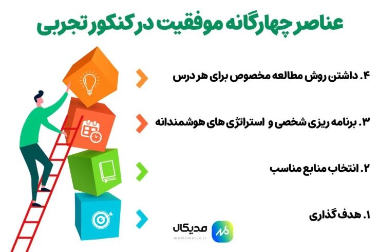 راز موفقیت در کنکور تجربی