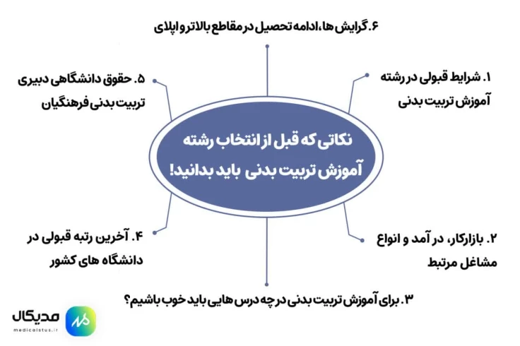 رشته آموزش تربیت بدنی