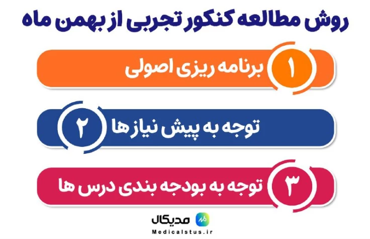 روش مطالعه کنکور تجربی از بهمن