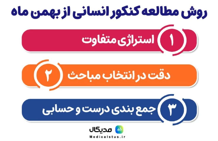 روش مطالعه کنکور انسانی از بهمن