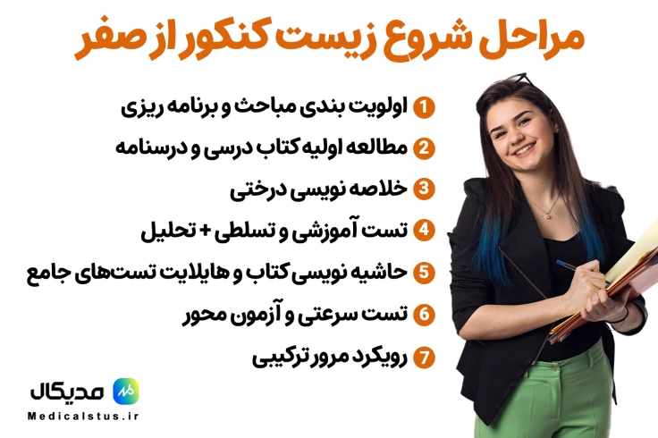 مراحل شروع زیست از صفر