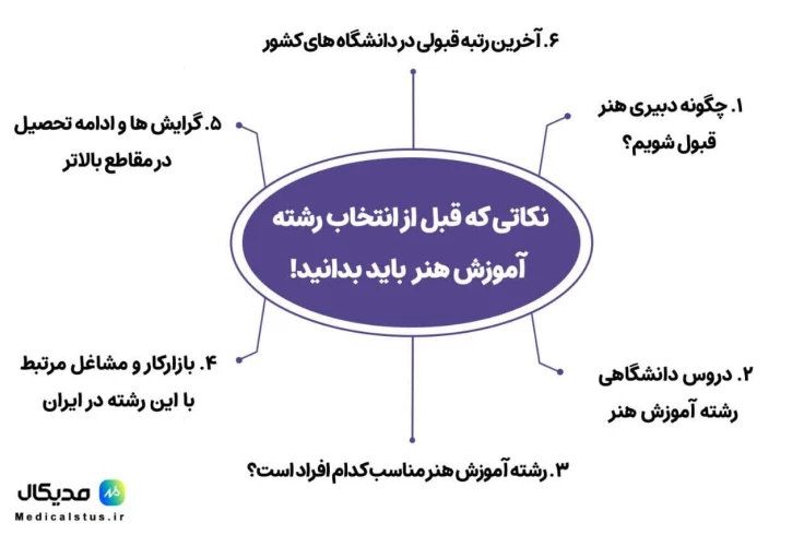 نکته هایی که قبل از انتخاب رشته آموزش هنر باید به آن توجه کنیم