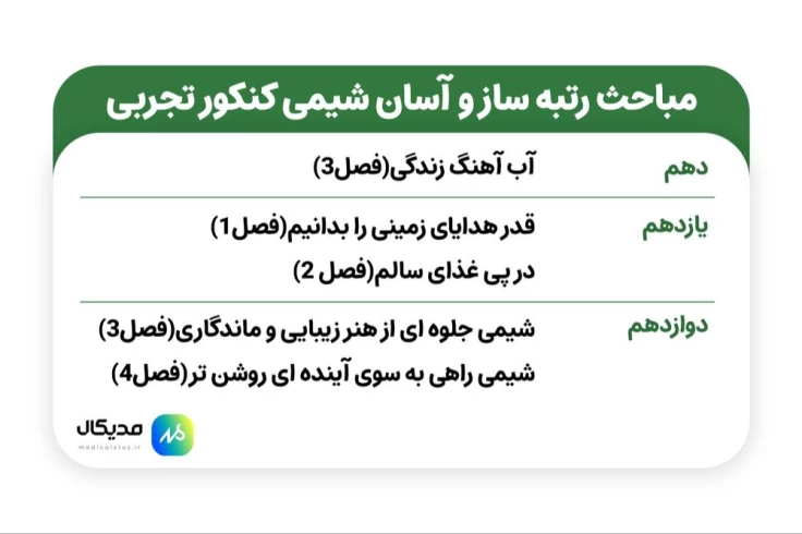مباحث آسان شیمی تجربی