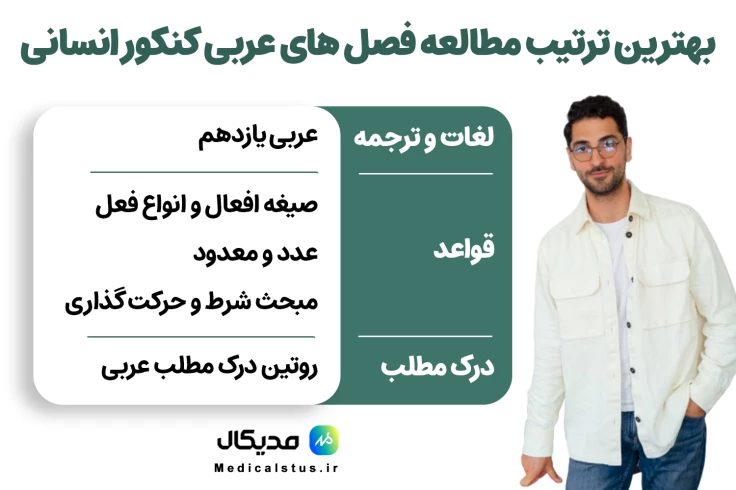 بهترین ترتیب خواندن عربی