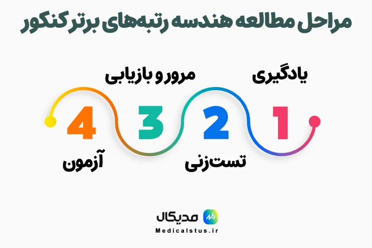 نحوه مطالعه هندسه کنکور