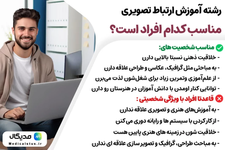 رشته ارتباط تصویری مناسب کدام افراد است