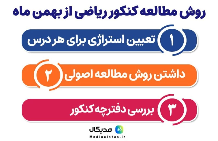 روش مطالعه کنکور ریاضی از بهمن