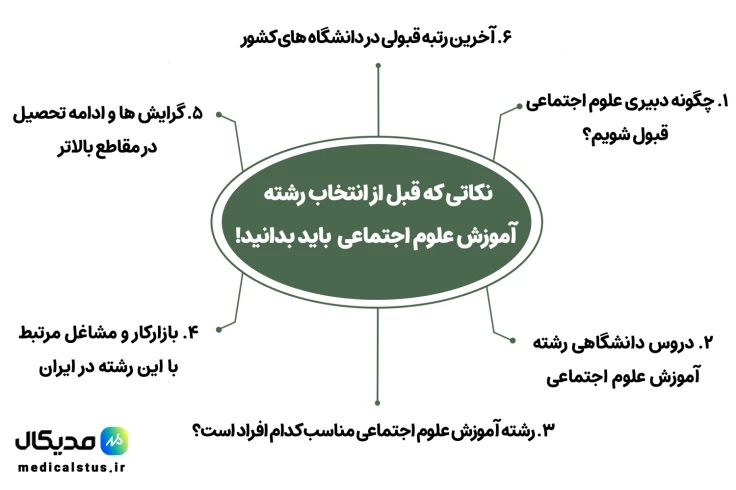رشته آموزش علوم اجتماعی چیست