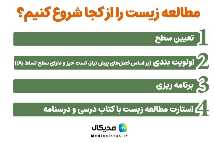 خواندن زیست را از کجا شروع کنیم؟