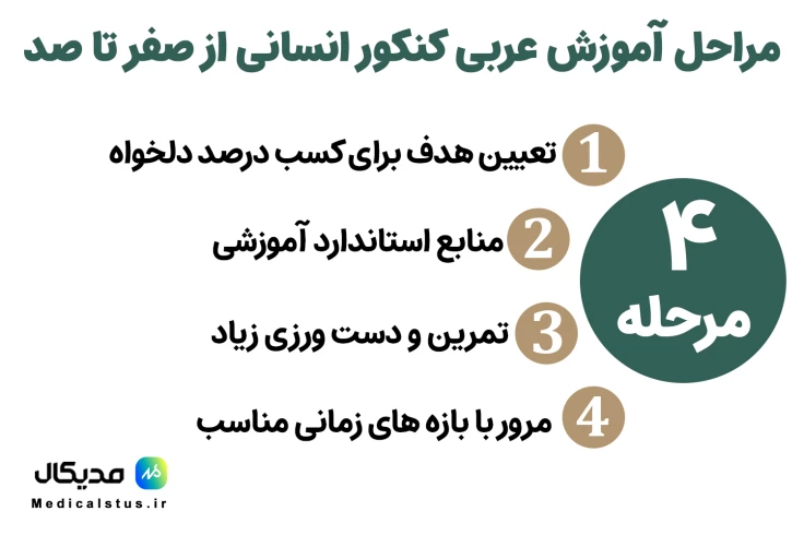 مراحل یادگیری عربی کنکور از صفر