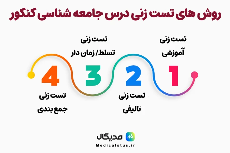 روش های تست زنی جامعه شناسی کنکور