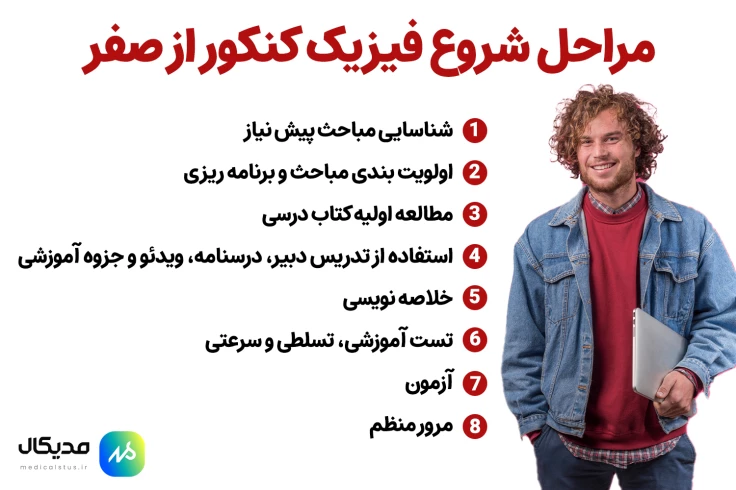 برنامه شروع فیزیک از صفر
