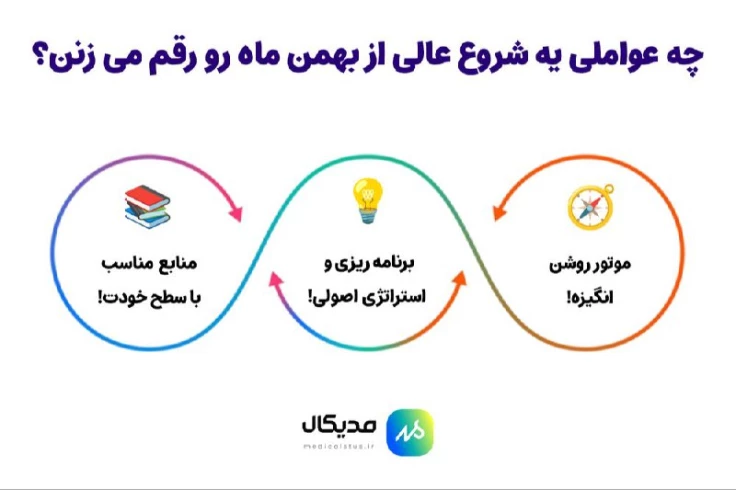 عوامل مهم در شروع مطالعه از بهمن