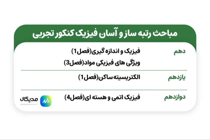 مباحث آسان فیزیک تجربی