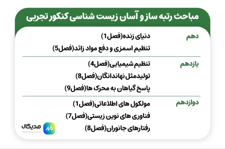 مباحث آسان زیست کنکور