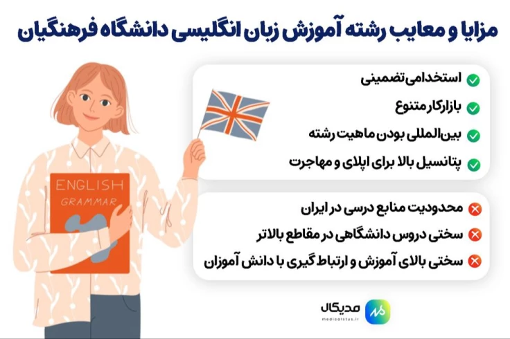 مزایا معایب زبان