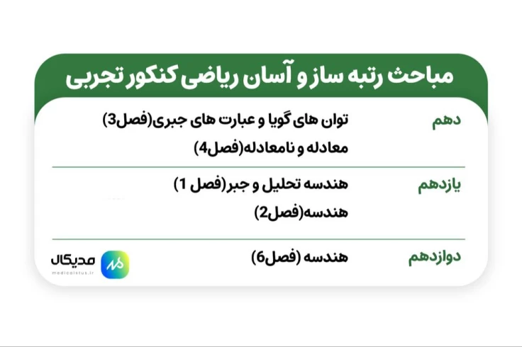 مباحث آسان ریاضی تجربی