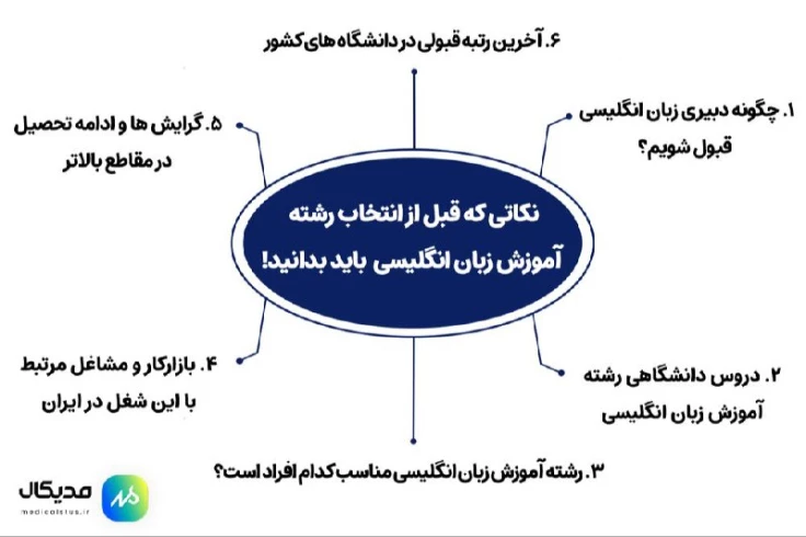 نکاتی که باید برای انتخاب رشته زبان انگلیسی بدانیم